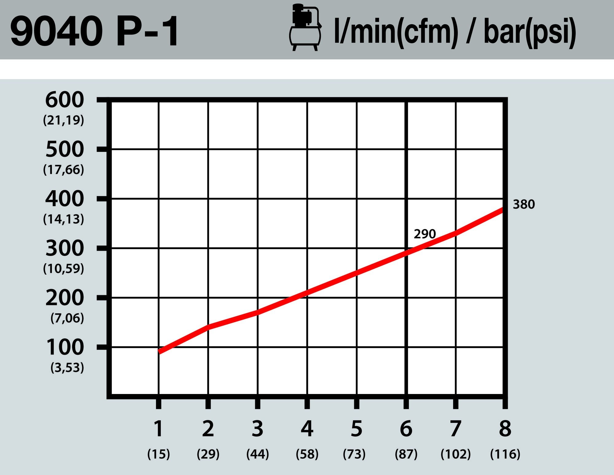 9040p-1_piktogramm_durchflussmenge