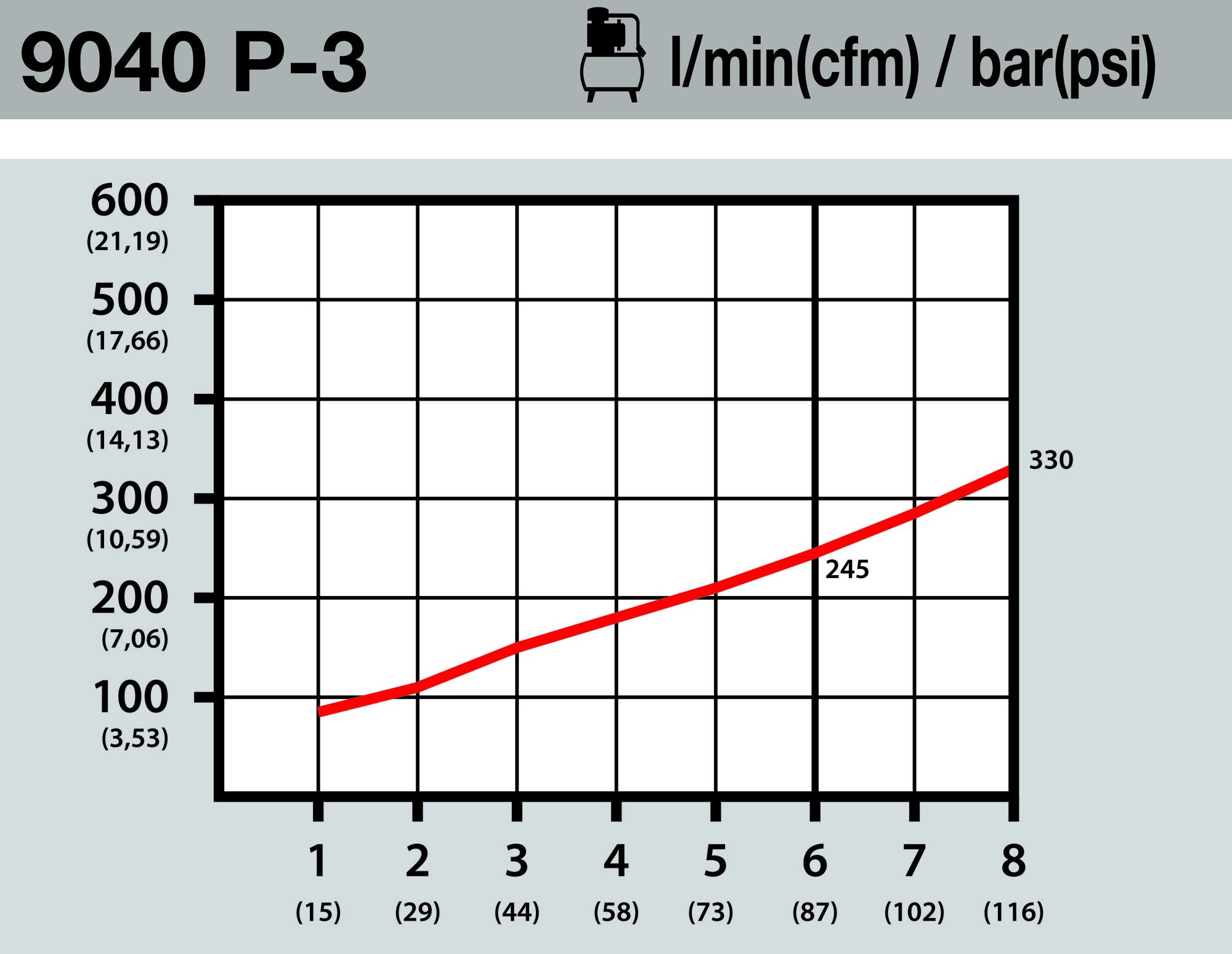 9040p-3_piktogramm_durchflussmenge