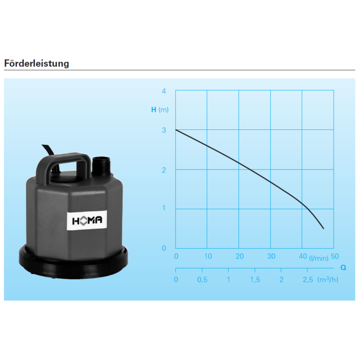 Forderleistung-C-80W