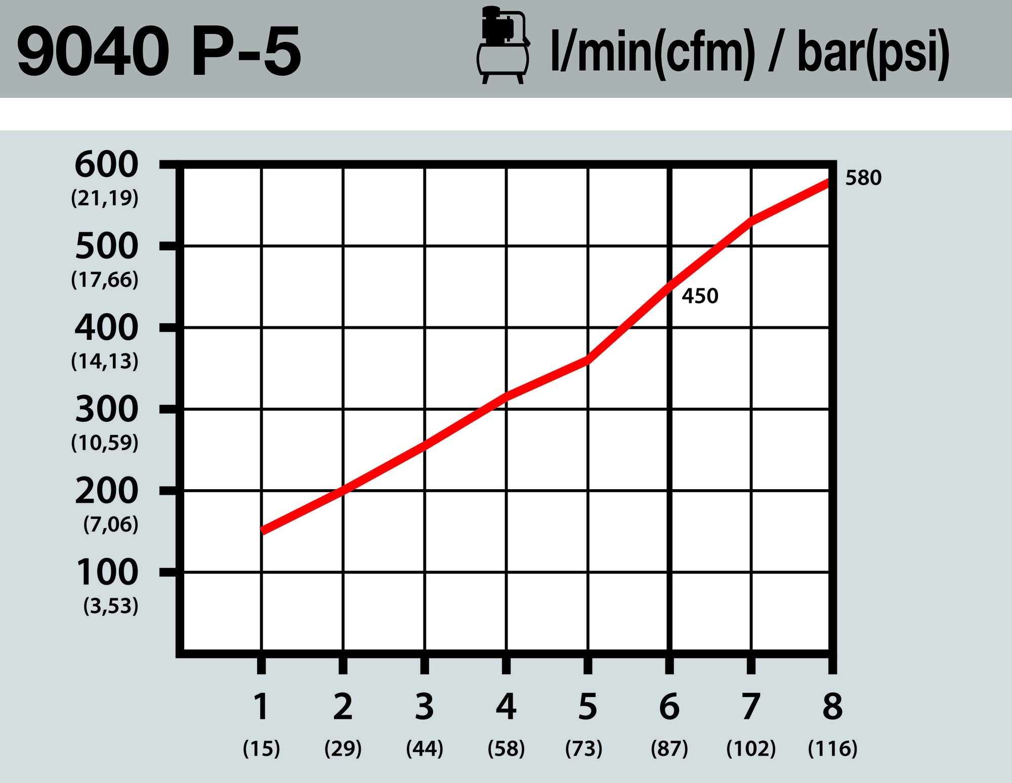 9040p-5_piktogramm_durchflussmenge
