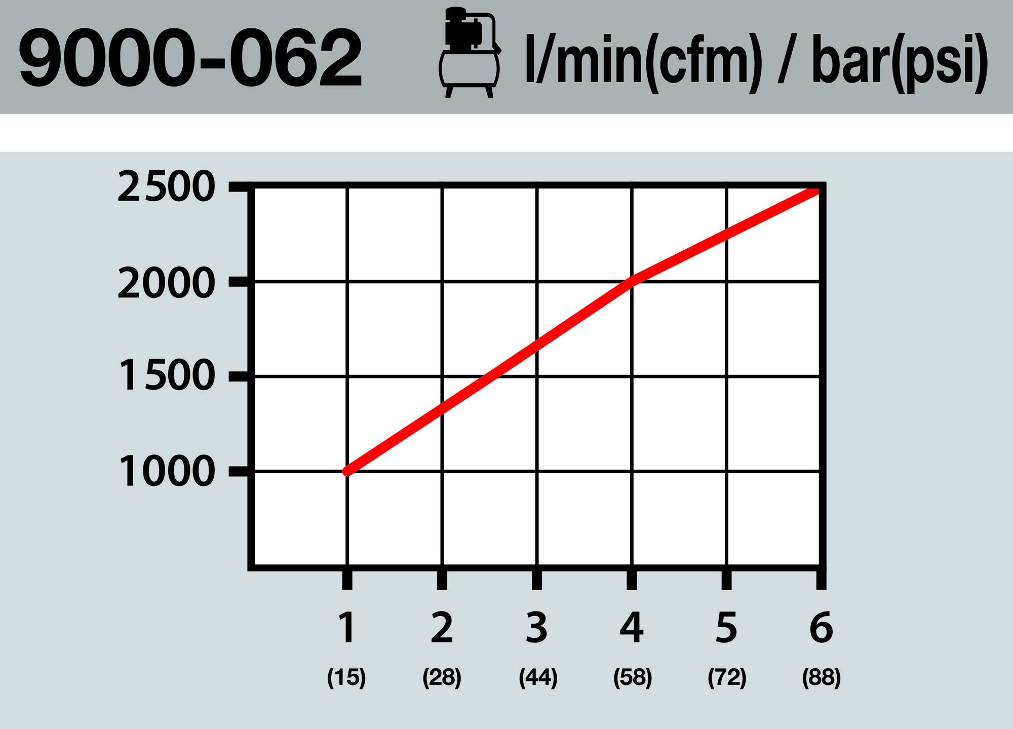9000-062_piktogramm_durchflussmenge