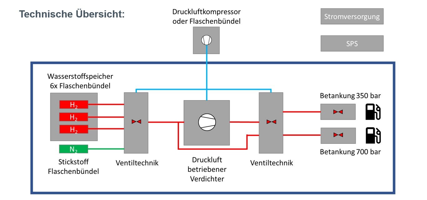 Edmobile_bersicht