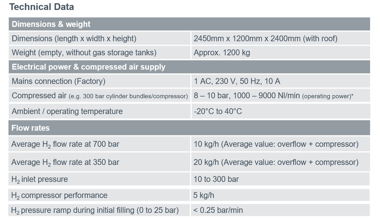 Ed_mobile_technical data_eng