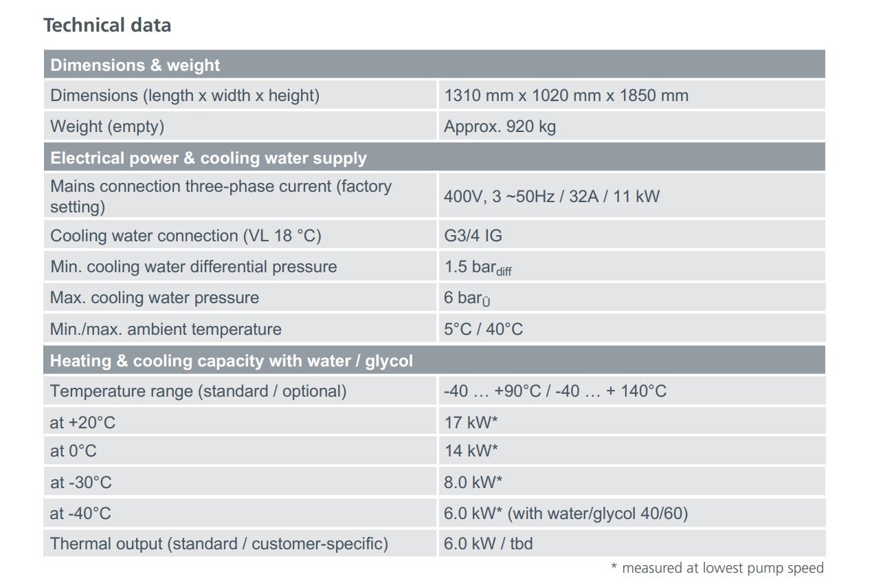 EDcool englishtechnical data