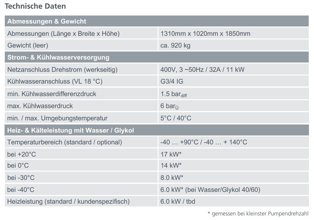 Tesch daten