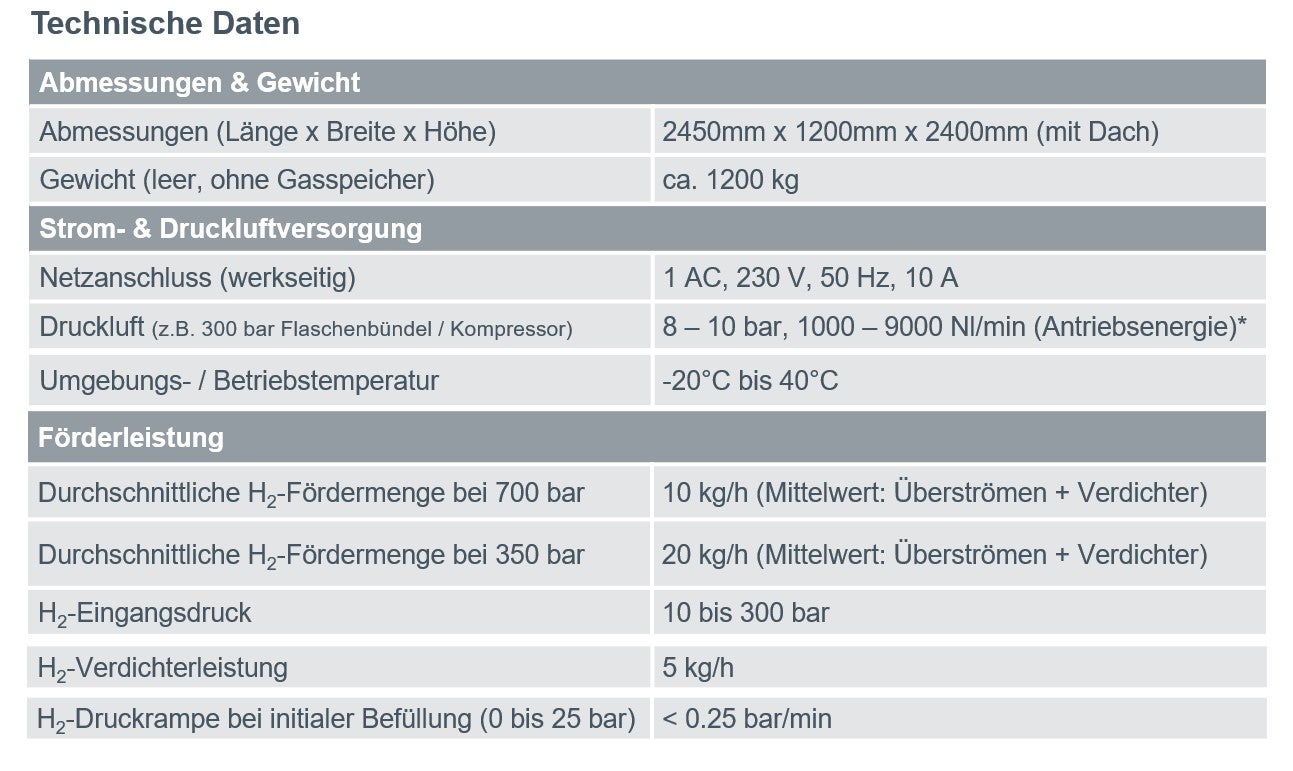Ed_mobile_technischendaten