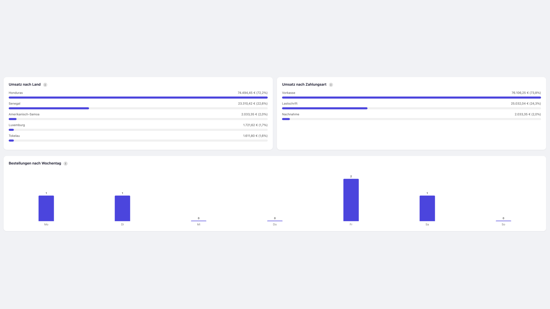 BartCSmartStoreAnalytics