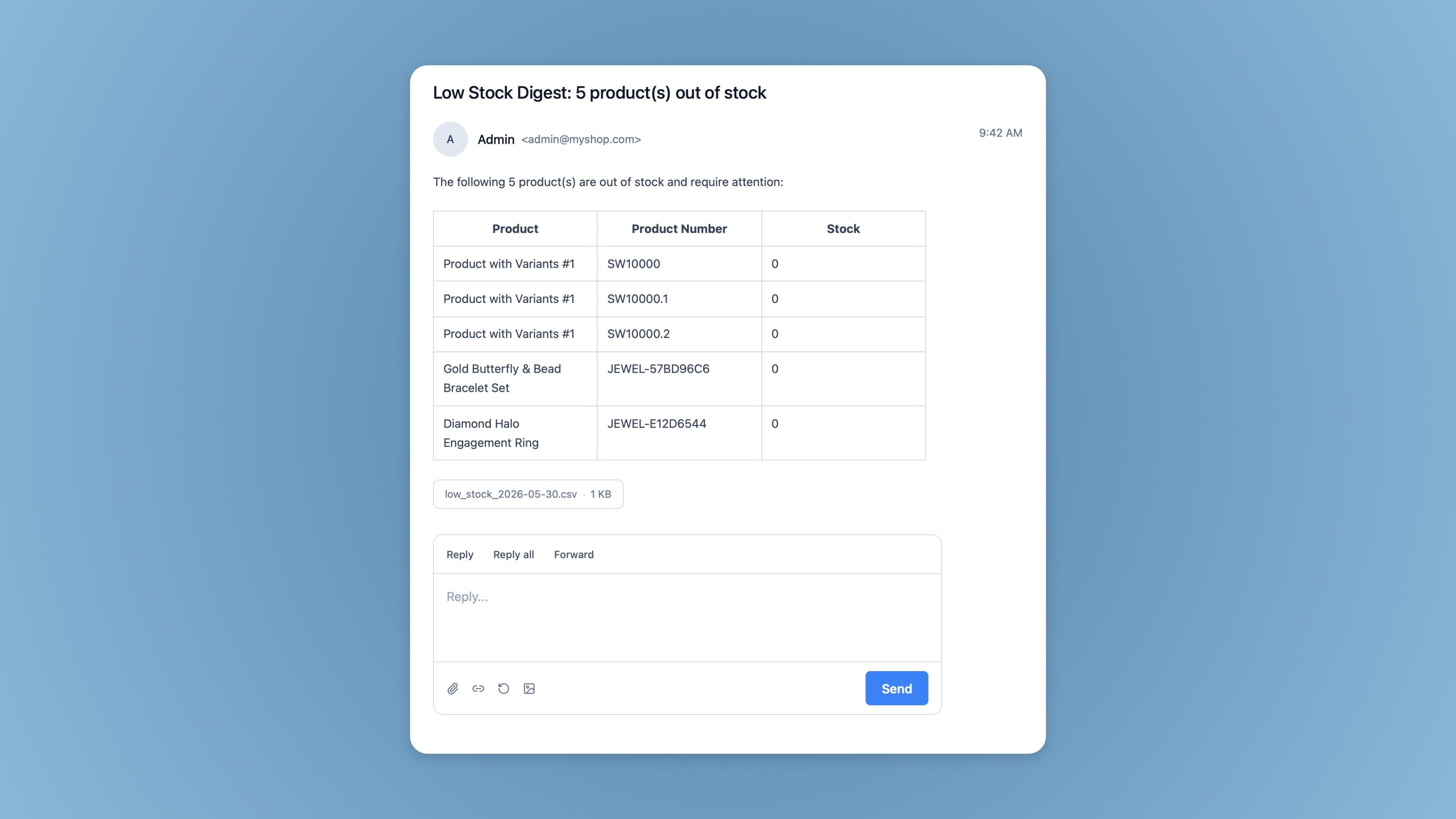 CodecapLowStockNotification
