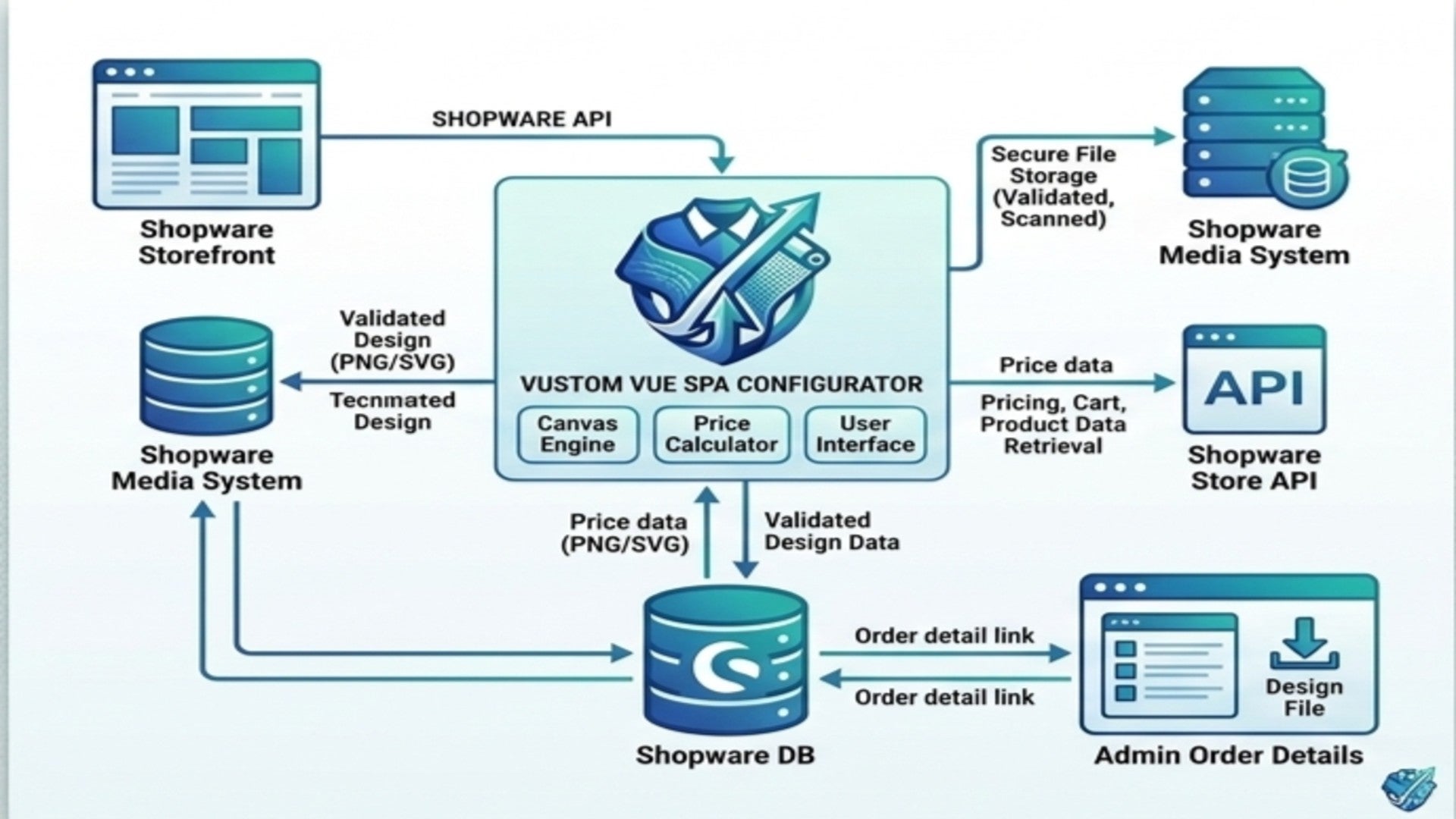 HatslogicTextileConfigurator