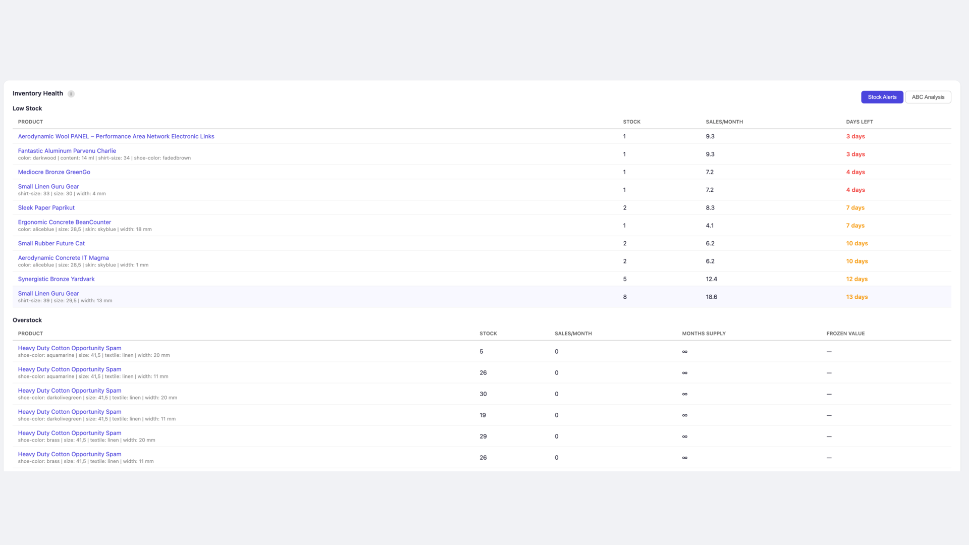 BartCSmartStoreAnalytics