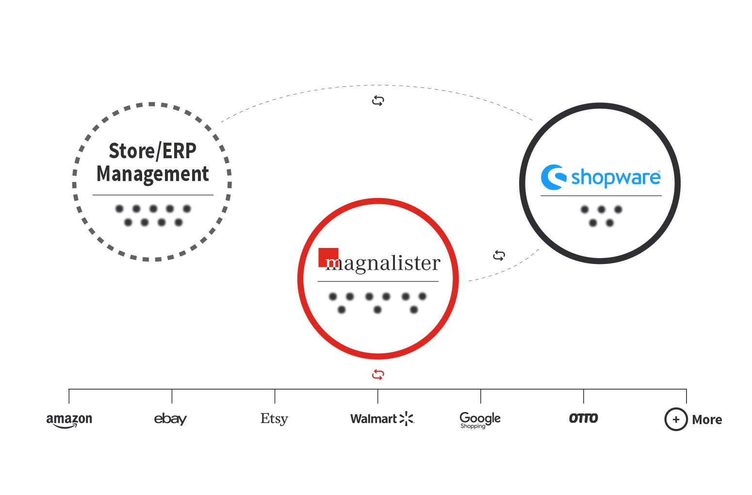 RedMagnalisterSWCloud