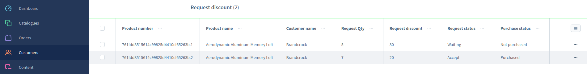 BrandCrockCustomerDiscountRequest