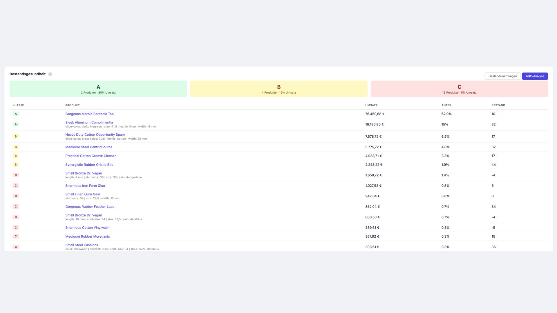 BartCSmartStoreAnalytics
