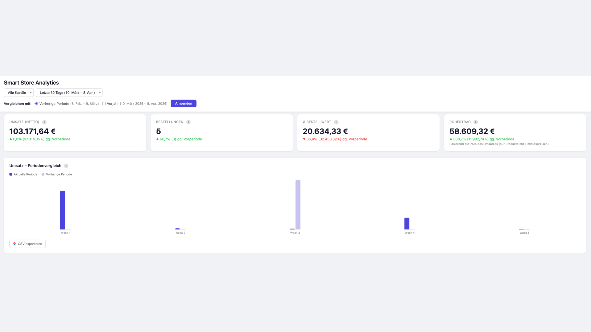 BartCSmartStoreAnalytics