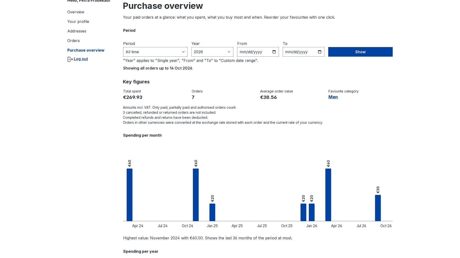 IwvPurchaseOverview