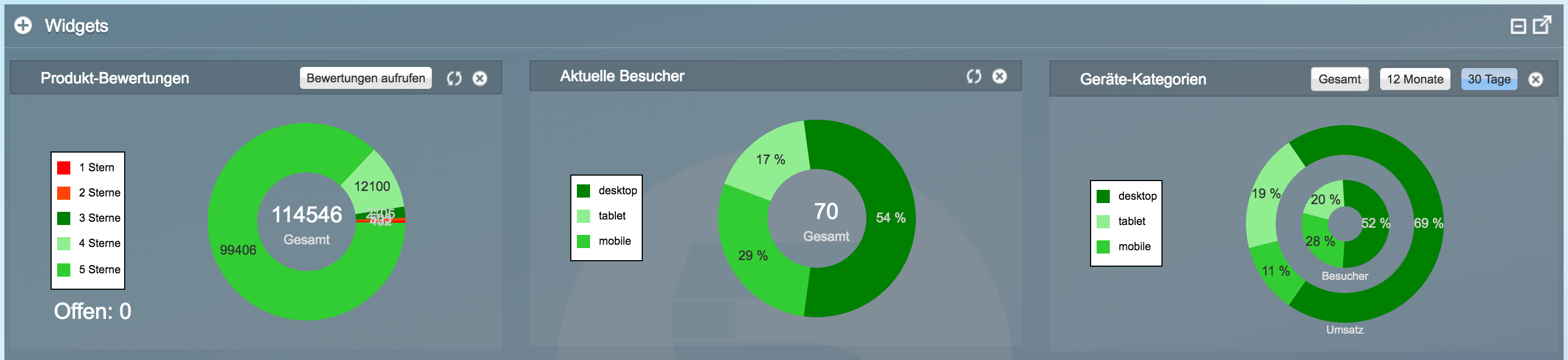 NetzpBackendRatings