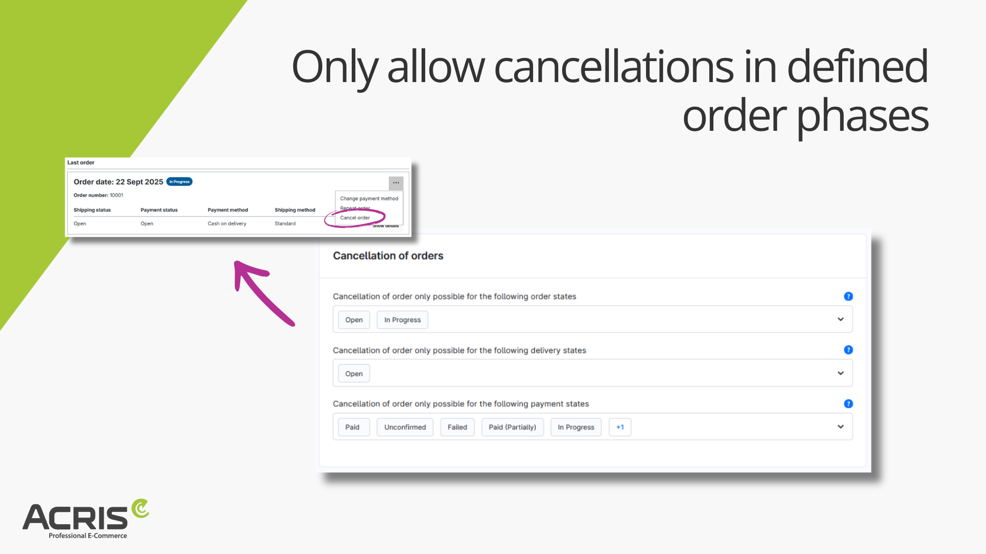 AcrisOrderCancellationCS
