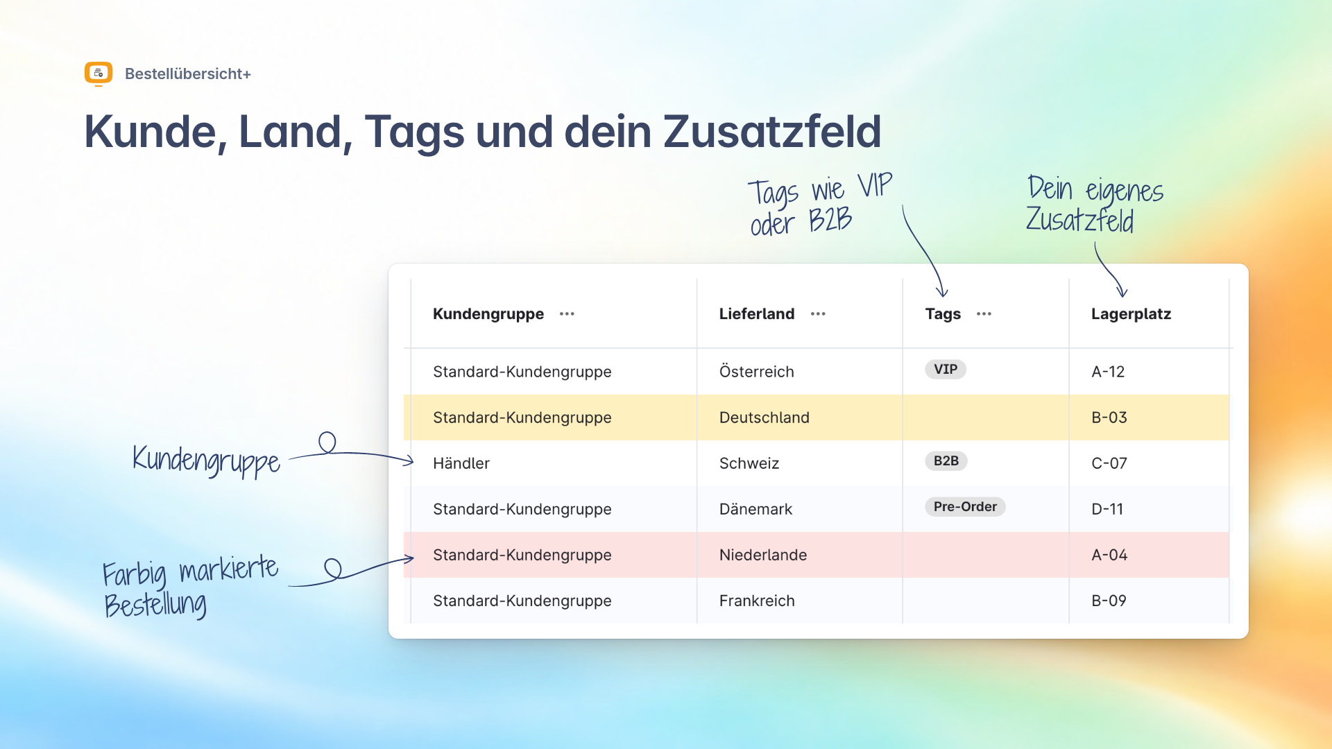 OkuehneExtendedOrderList