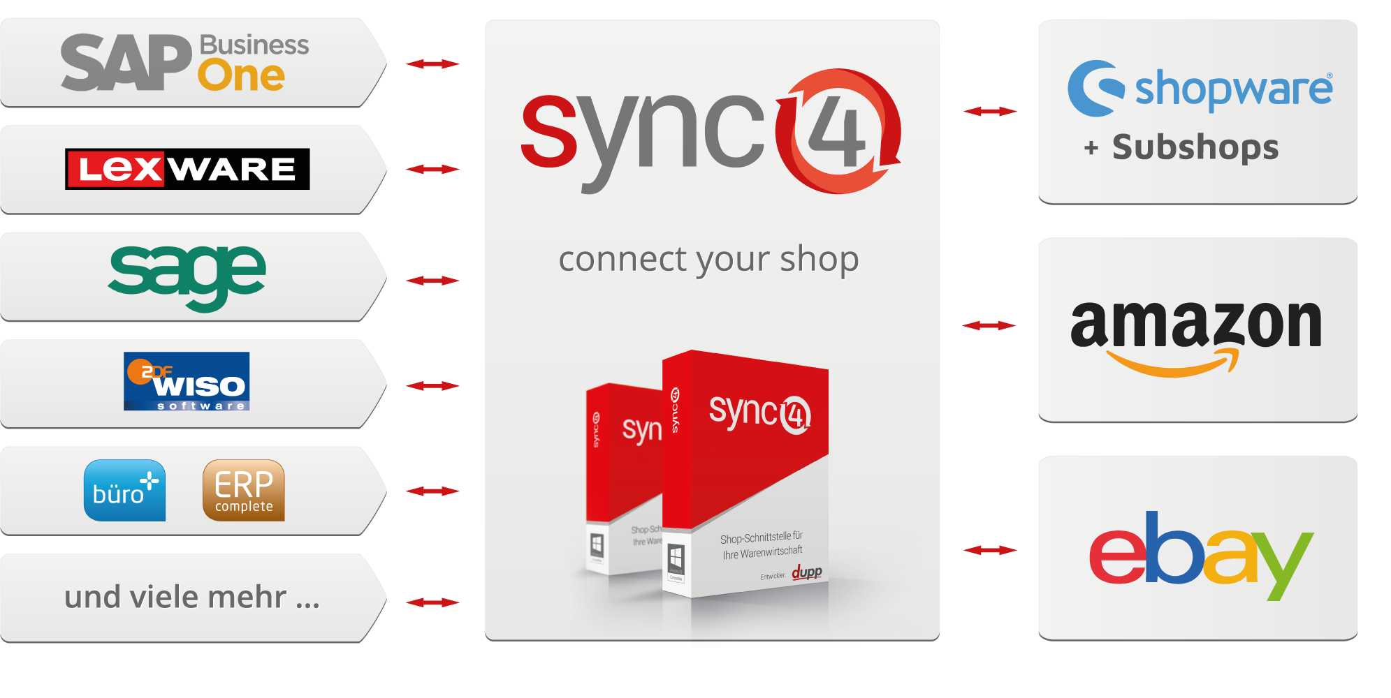 Sync4ApiSAP