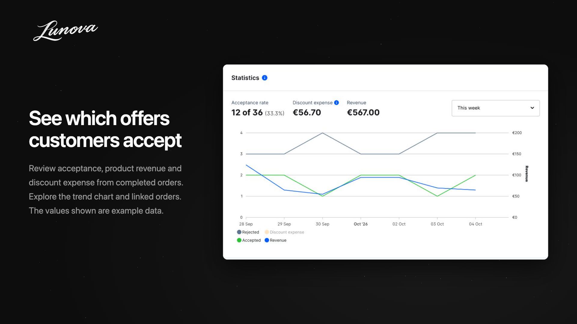 LunovaCheckoutCrossSelling