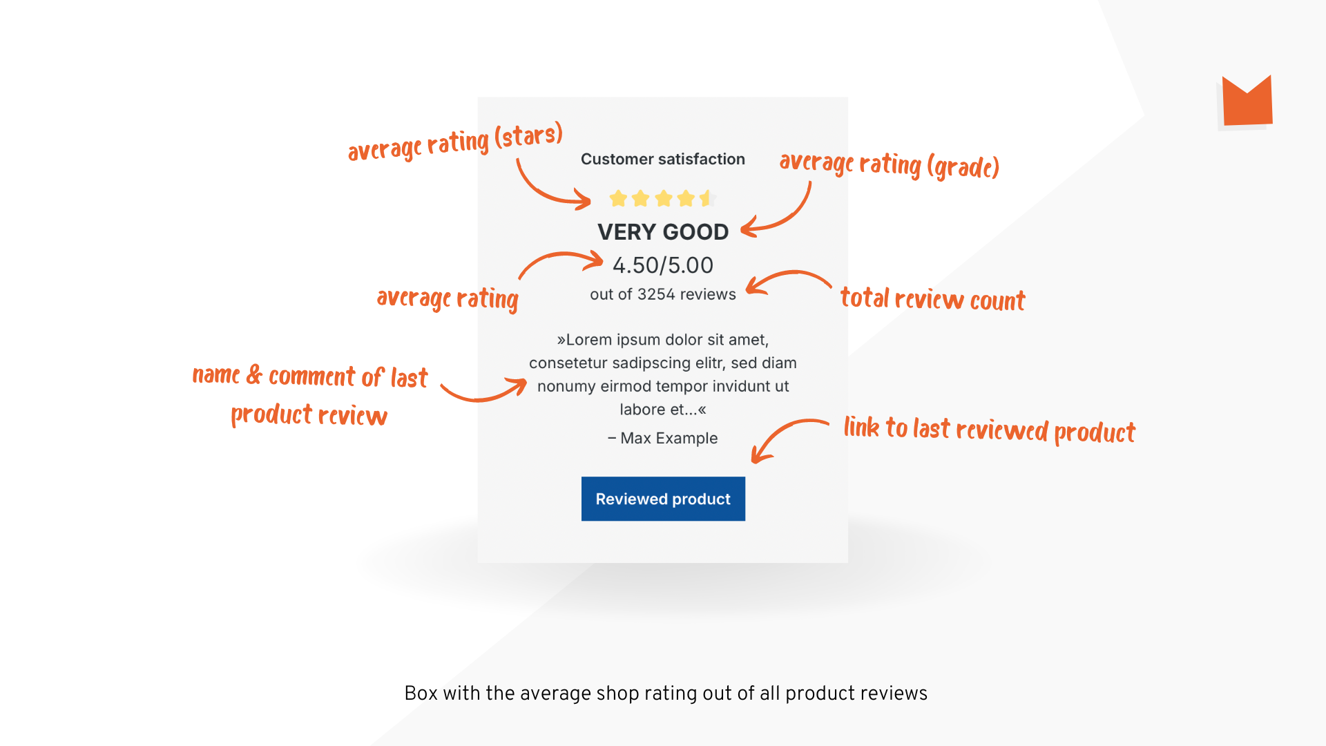 MillCmsReviewBox