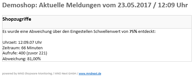 MndMonitoring