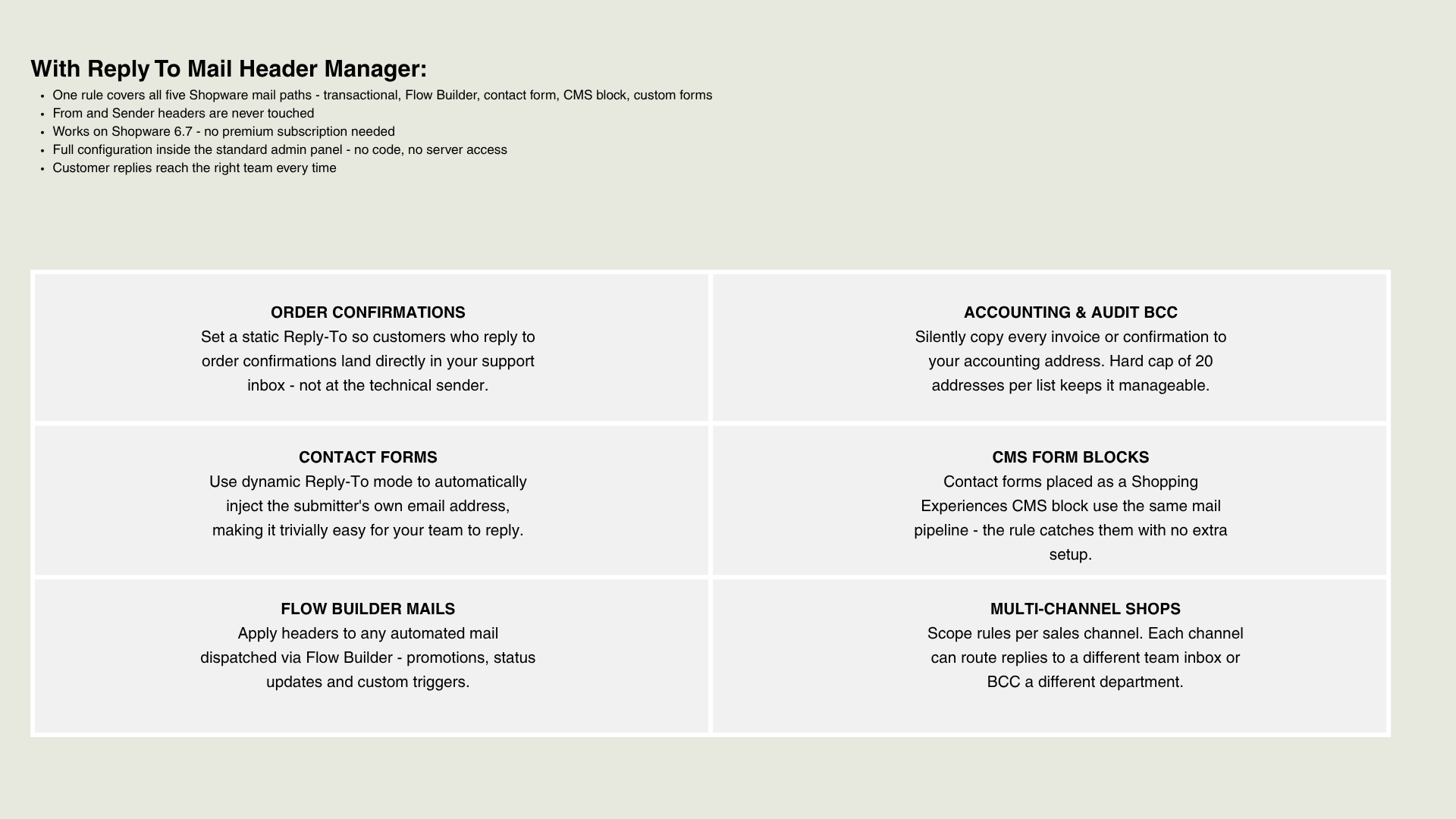 GooddayReplyToMailHeaderManager