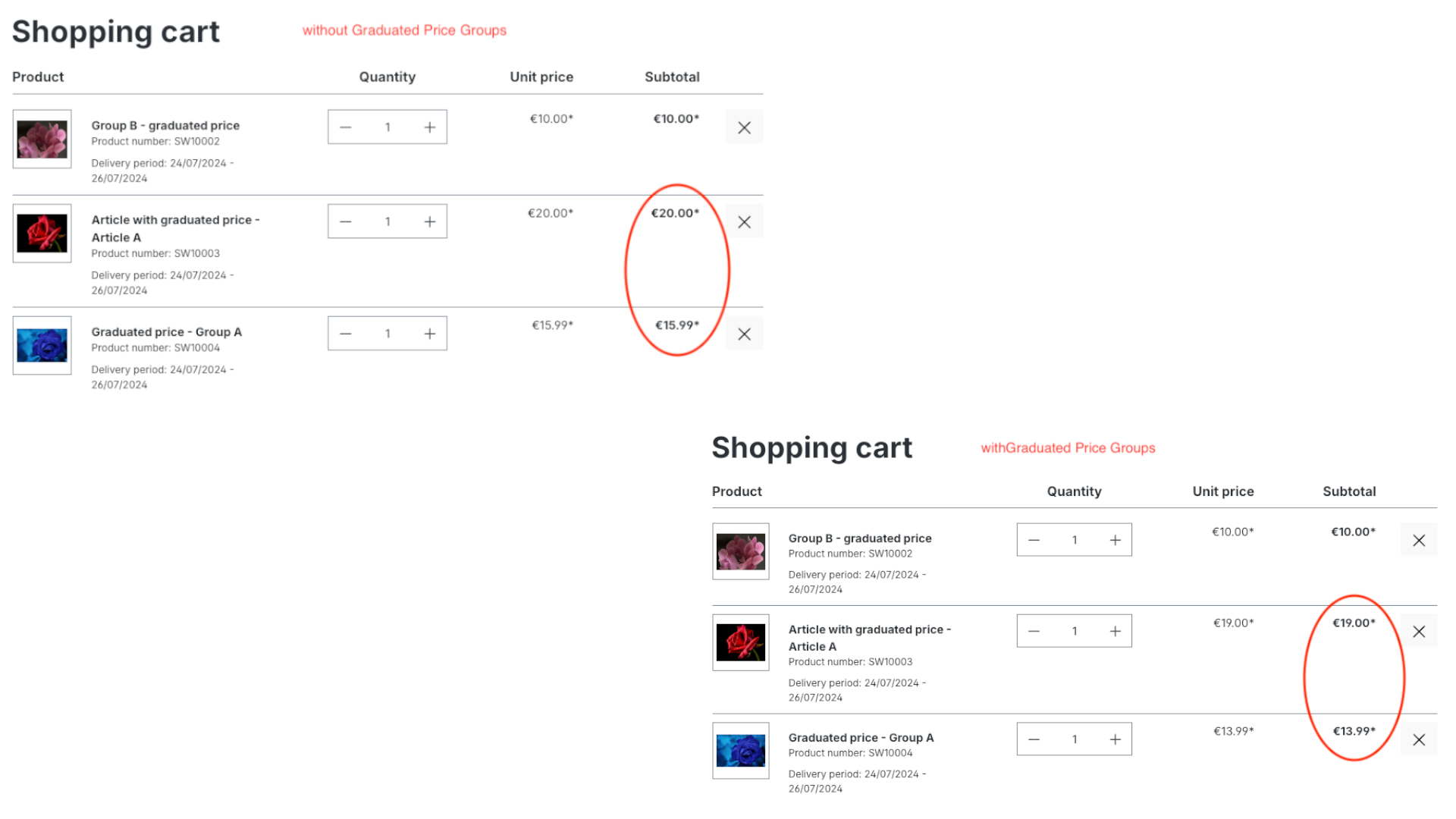 SwpGraduatedPriceGroupsSix