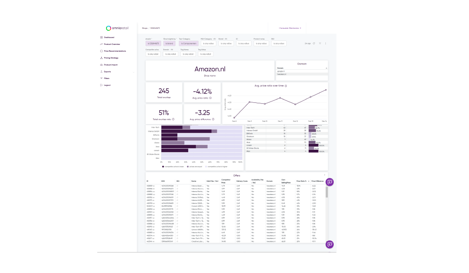 PricemonitorForShopware6