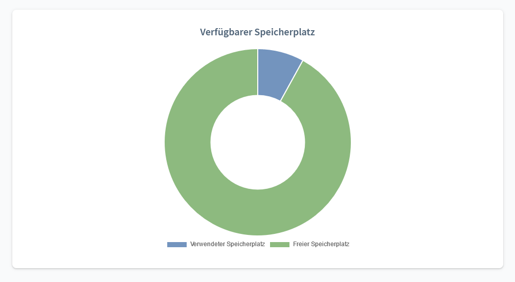 WeedesignDiskSpace