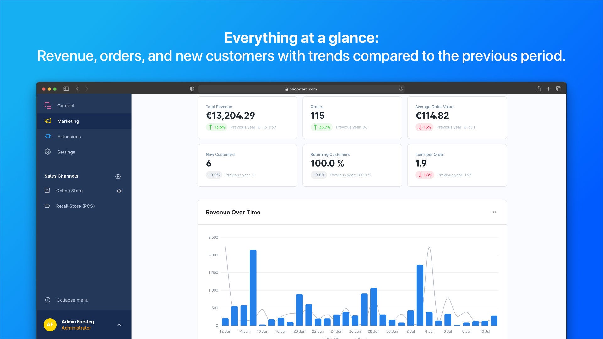 ForstegShopAnalytics