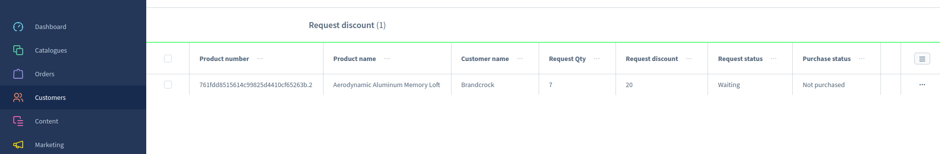 BrandCrockCustomerDiscountRequest