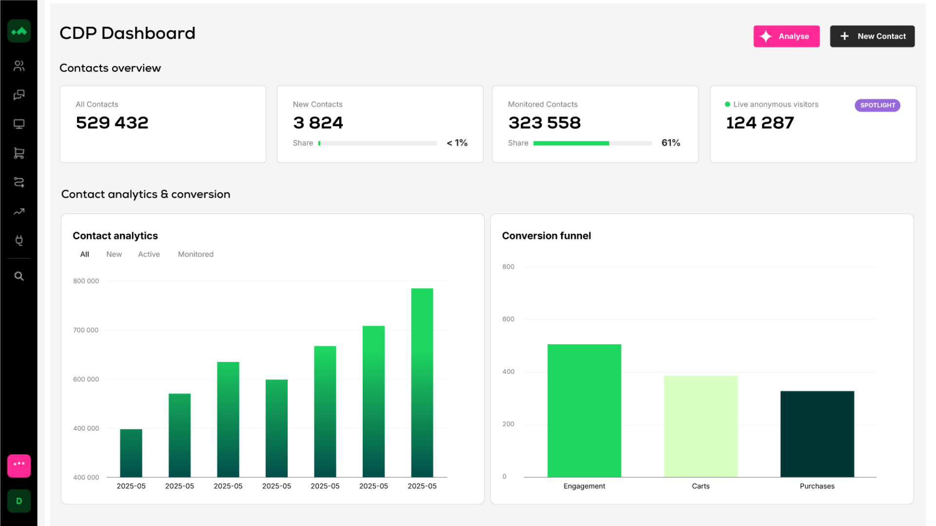 SalesManagoIntegration