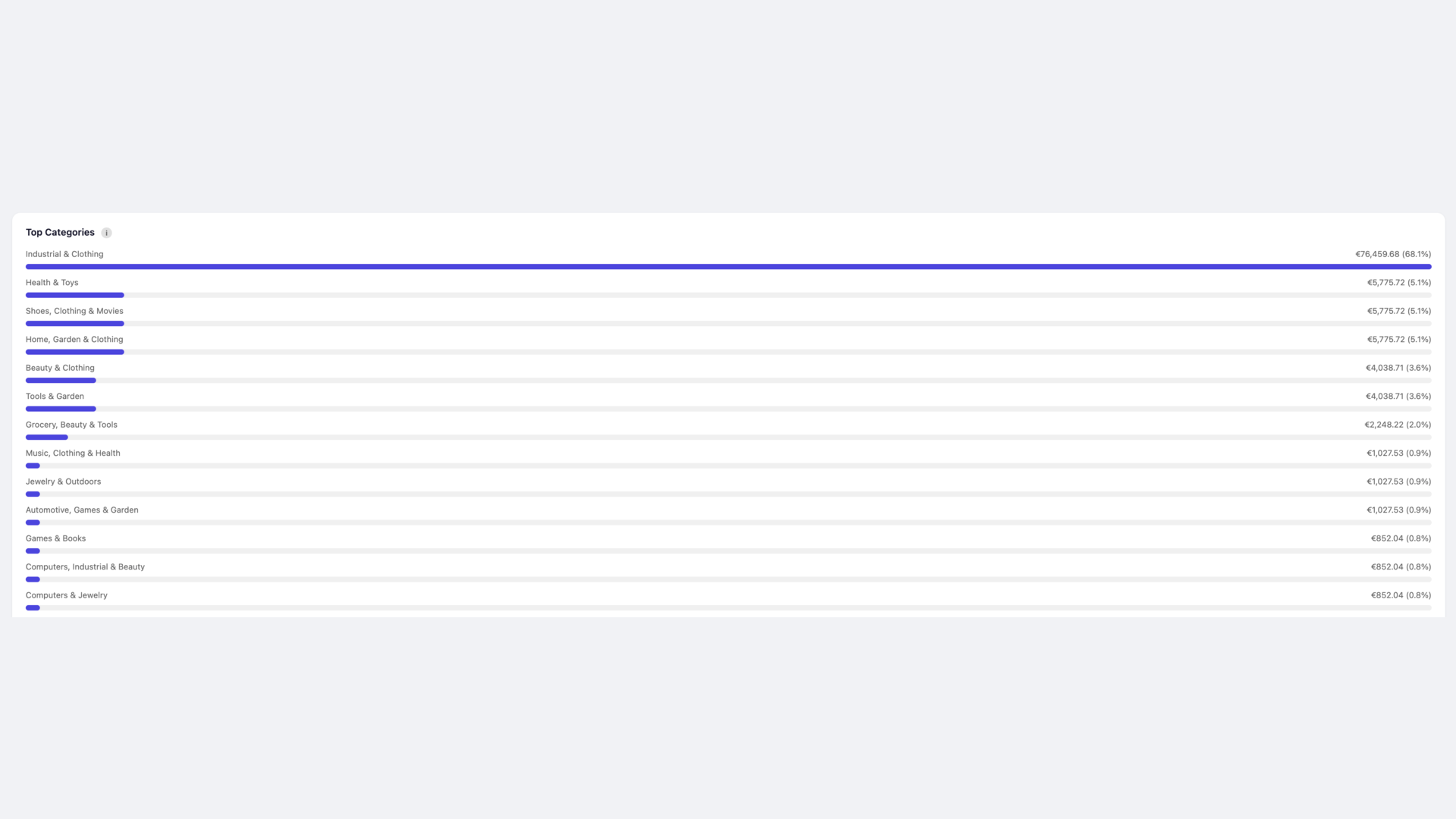 BartCSmartStoreAnalytics