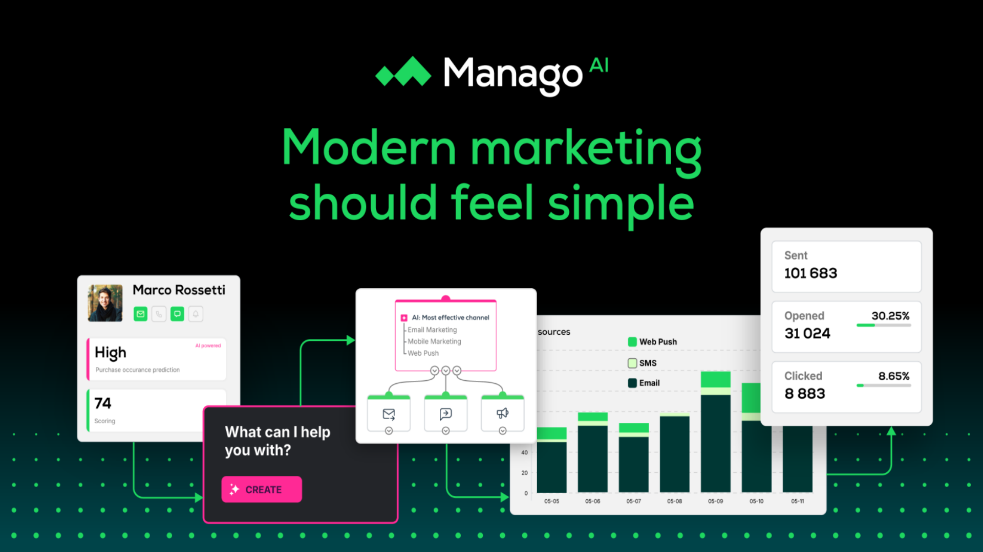 SalesManagoIntegration