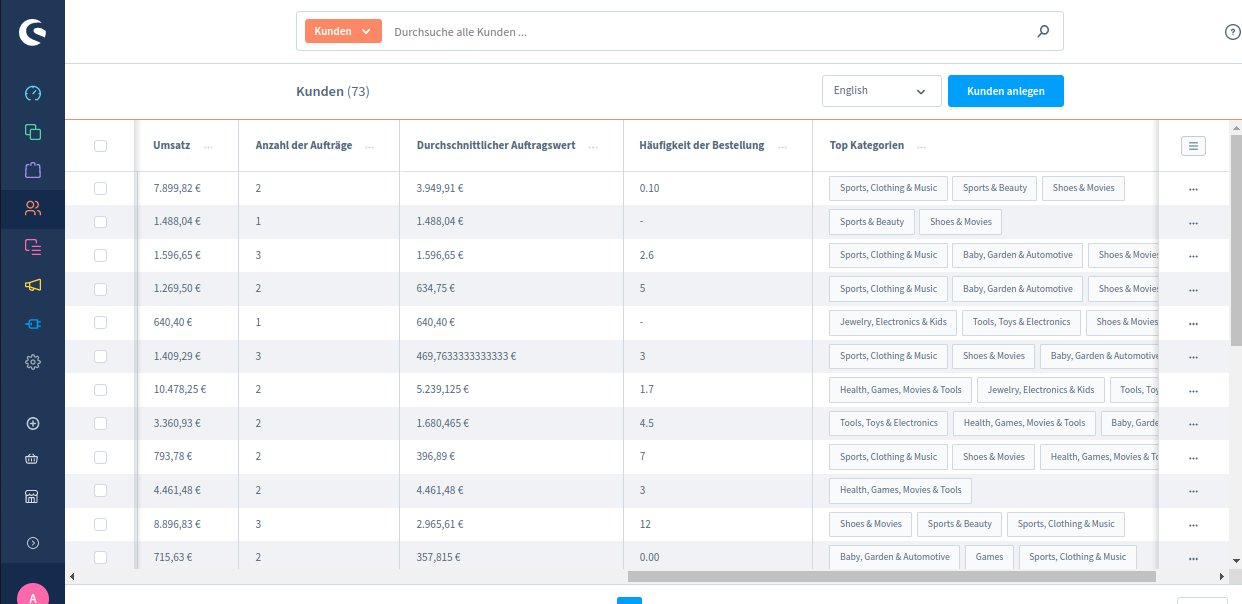 ICTECHCustomerInsight