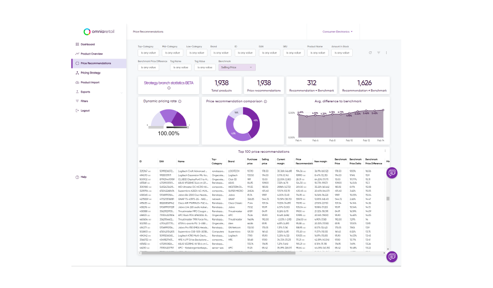 Pricemonitor