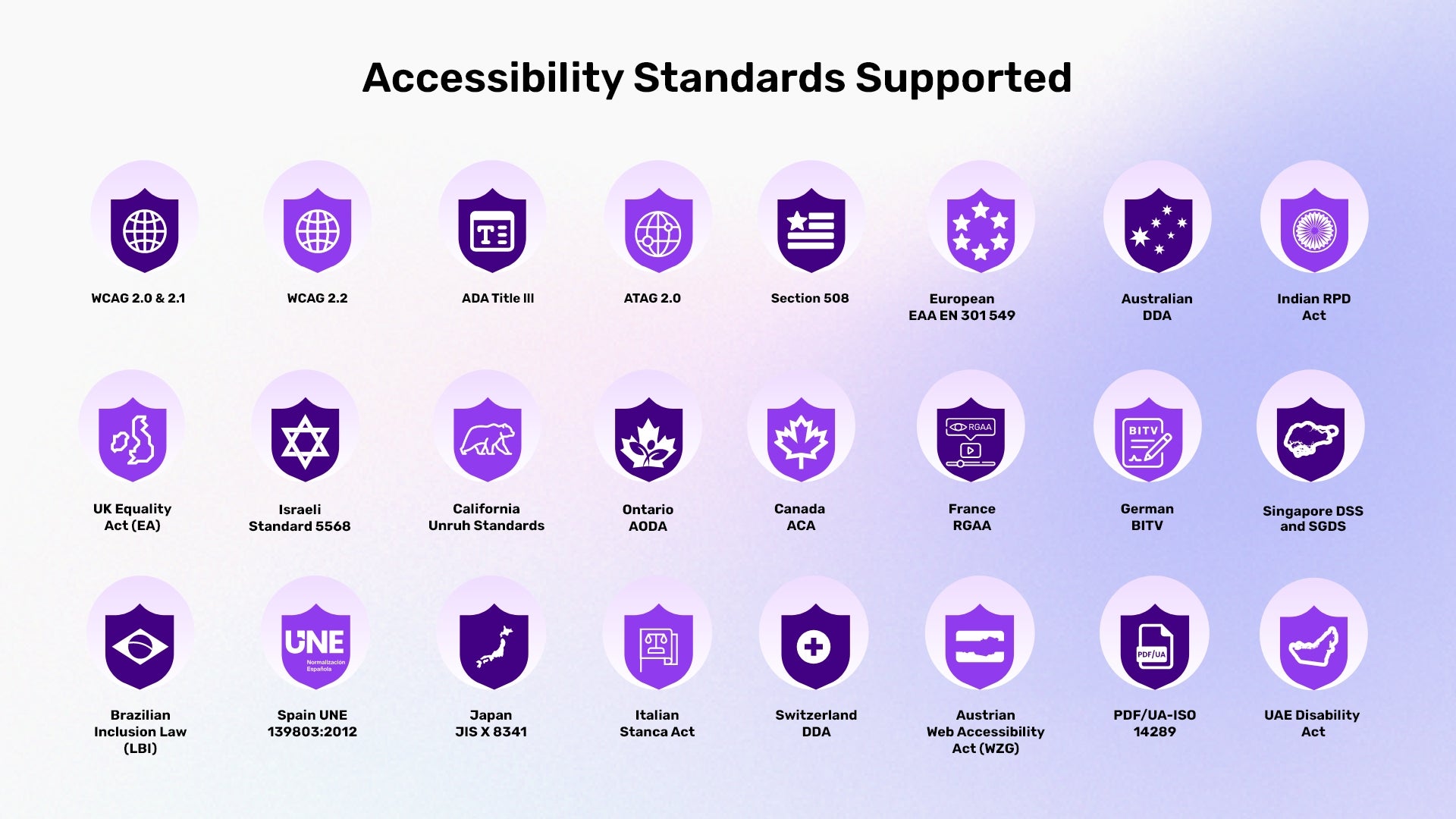 SkynetTechnologiesUsaAllinoneaccessibilityApp