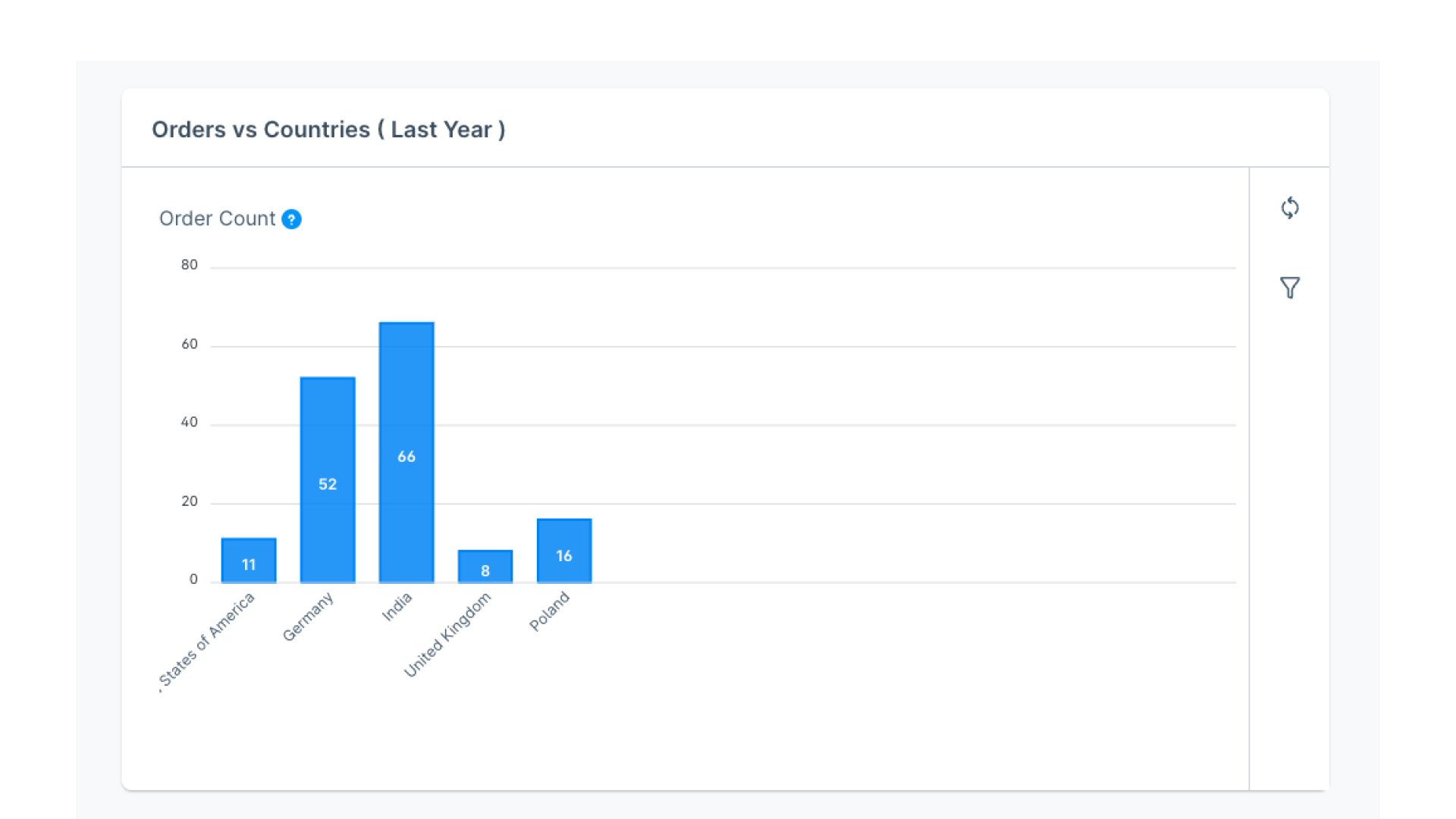 HatslogicAdvancedDashboard