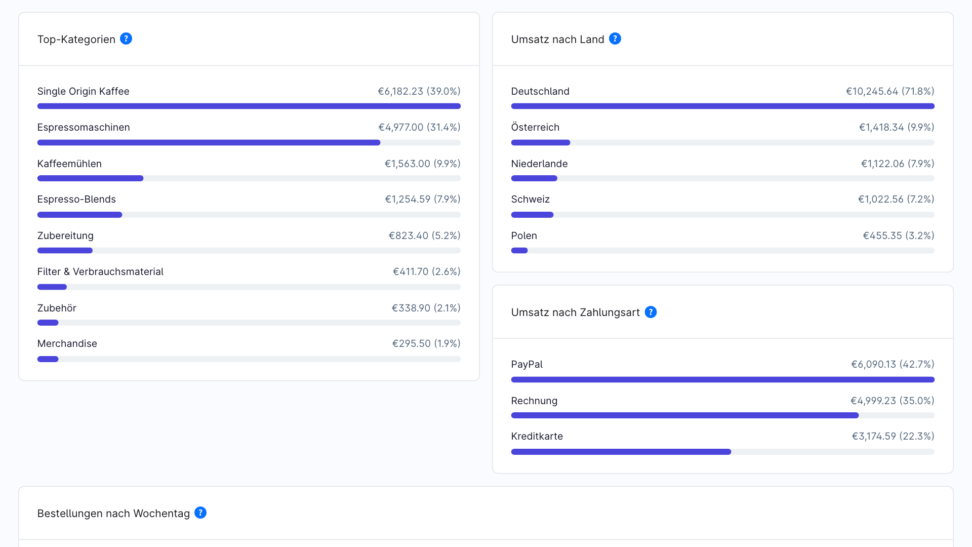 BartCSmartStoreAnalytics
