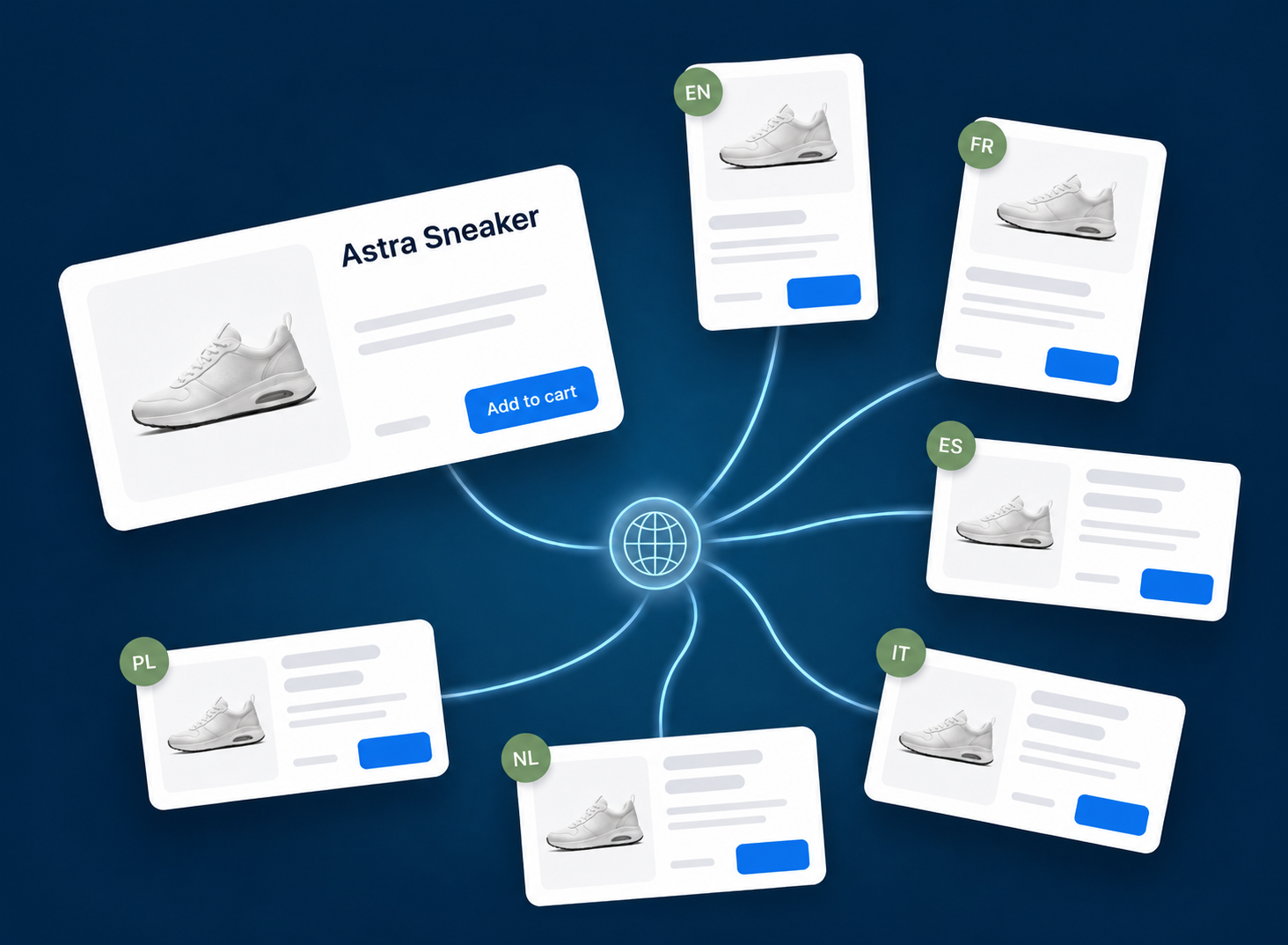 A product in a shop automatically translated into six languages: EN, FR, ES, IT, NL and PL