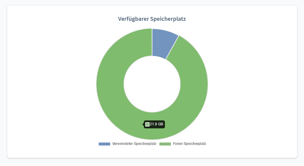 WeedesignDiskSpace