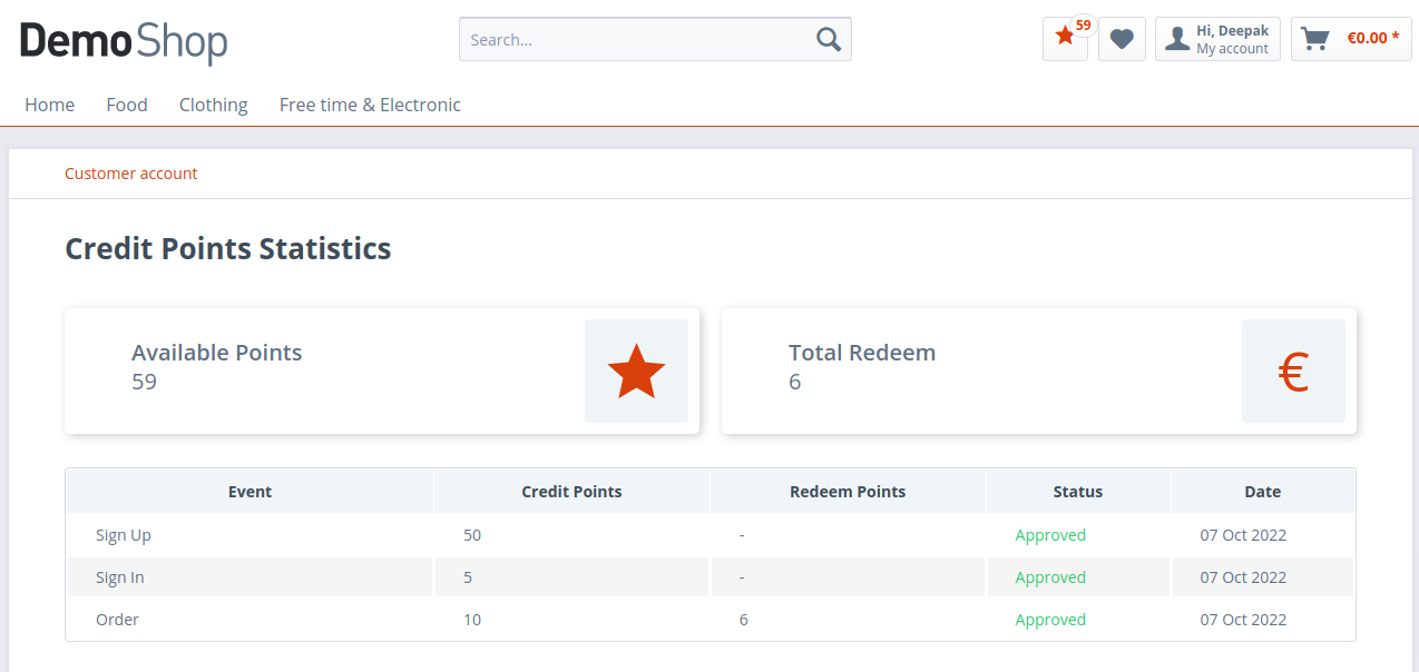 BrandCrockCreditPoints