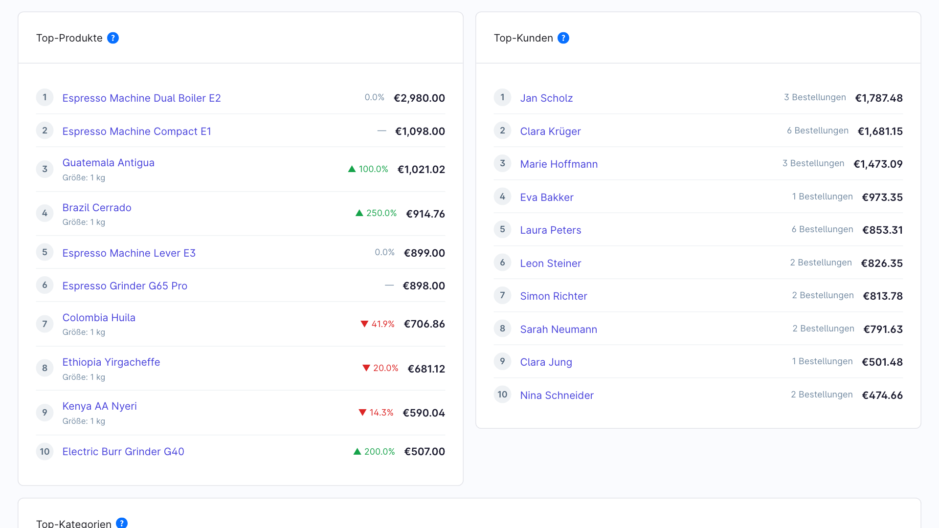 BartCSmartStoreAnalytics