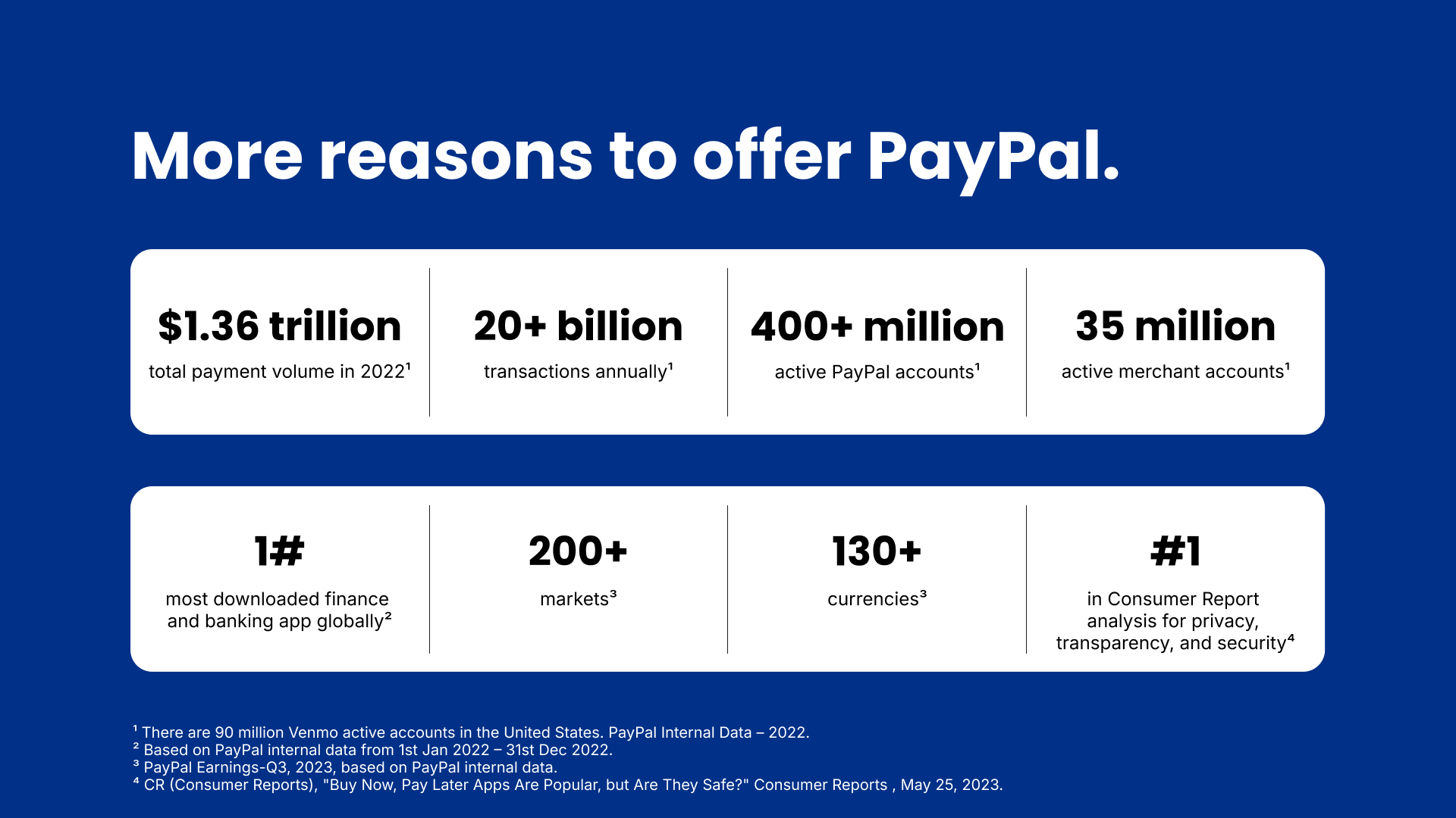 SwagPayPal