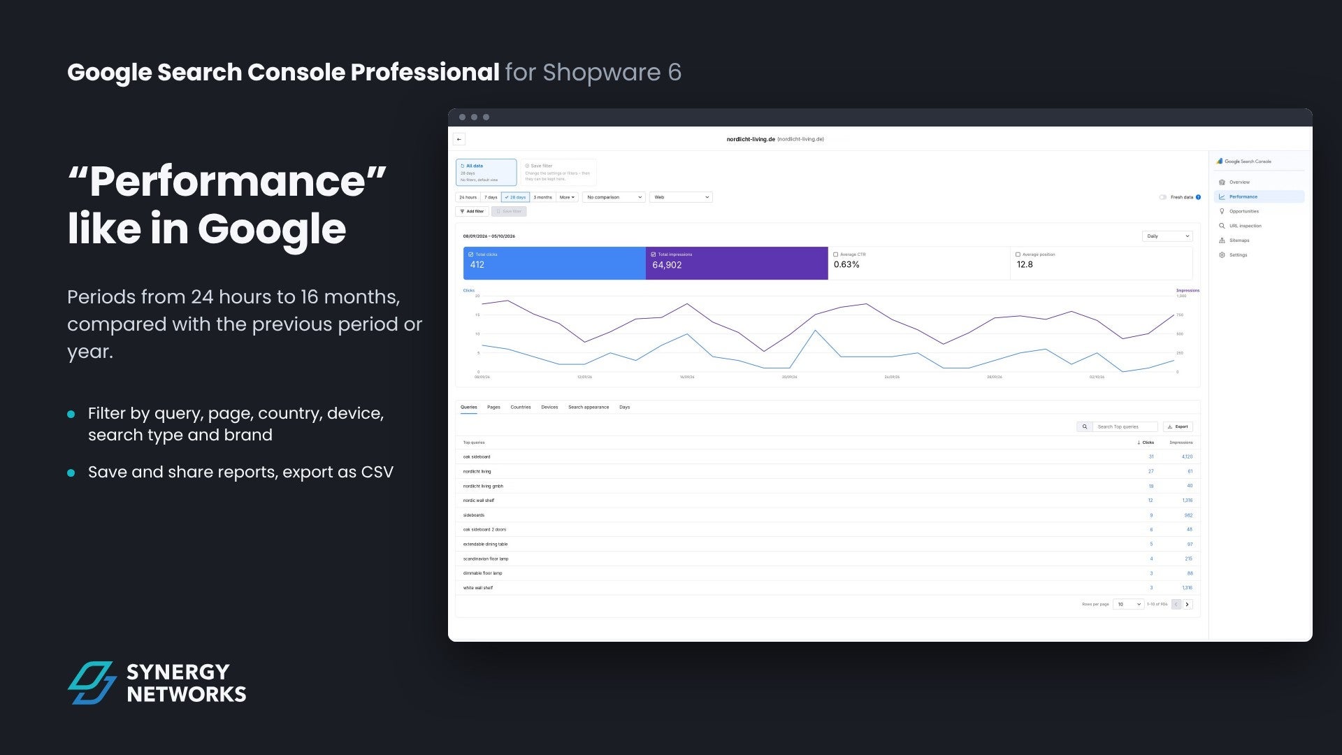 SynGoogleSearchConsole