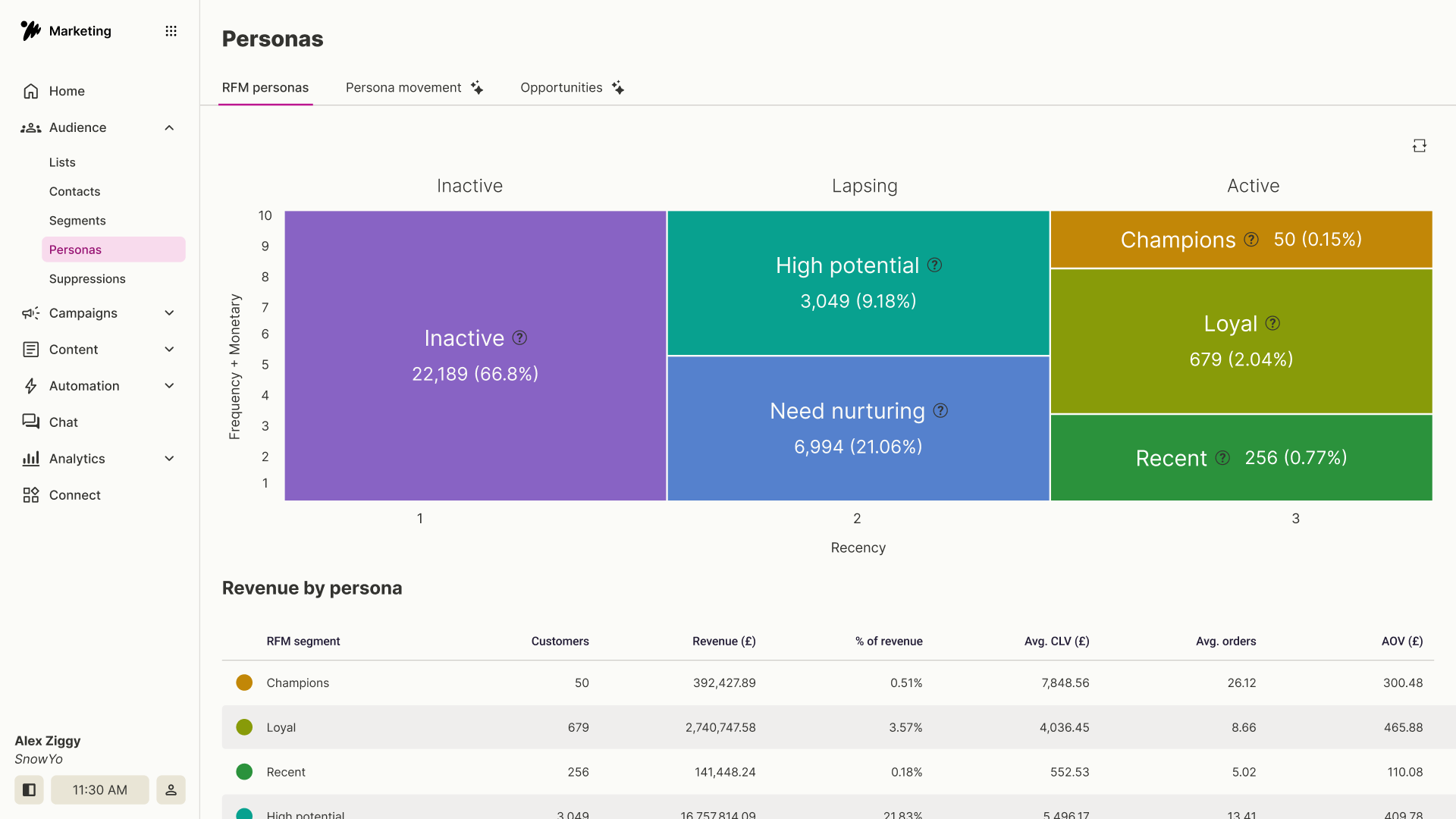 DotdigitalForShopware