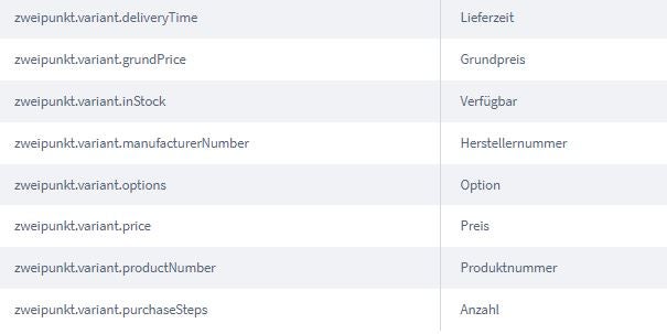 ZweiPunktVariantsTableOverview