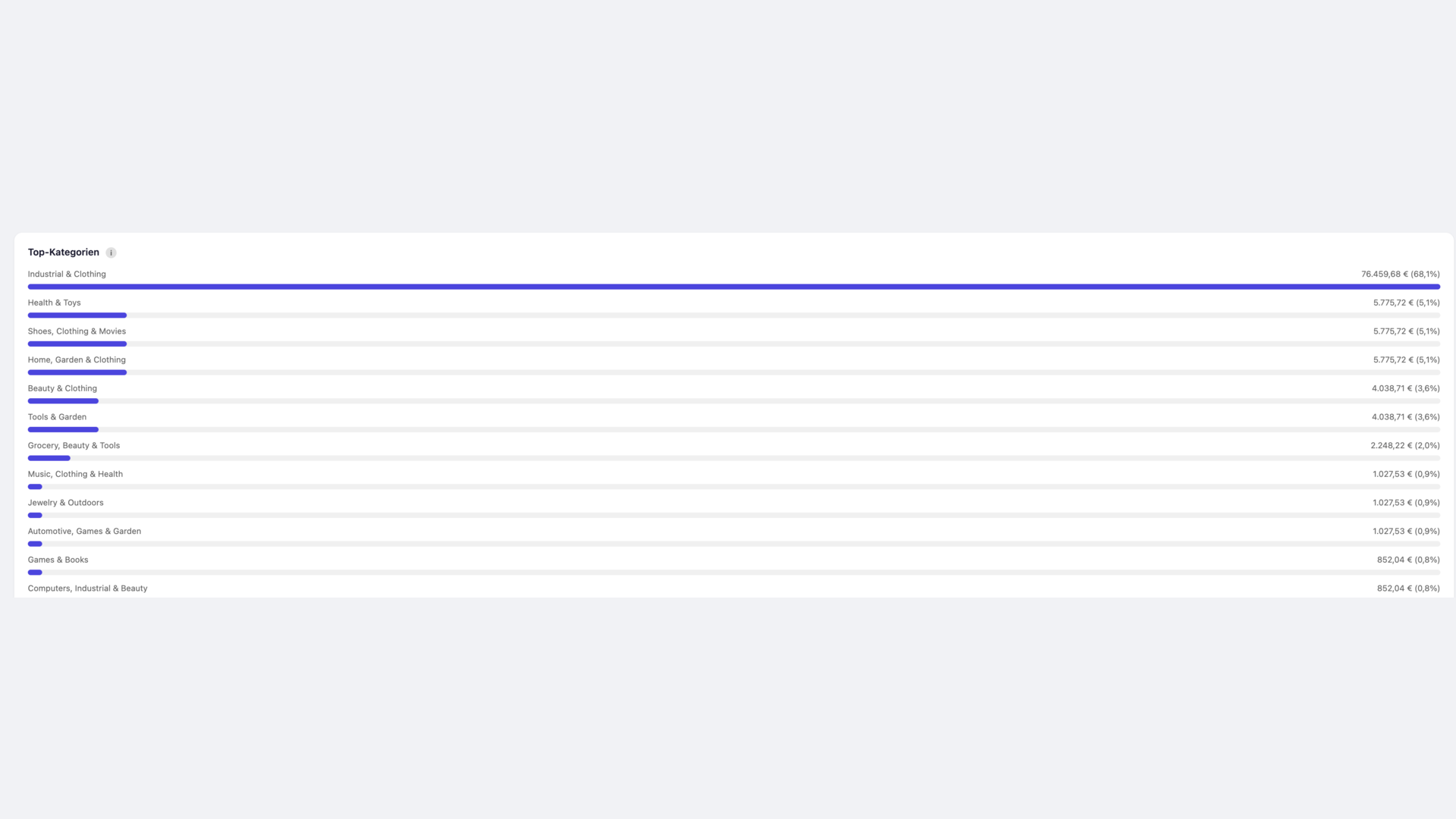 BartCSmartStoreAnalytics