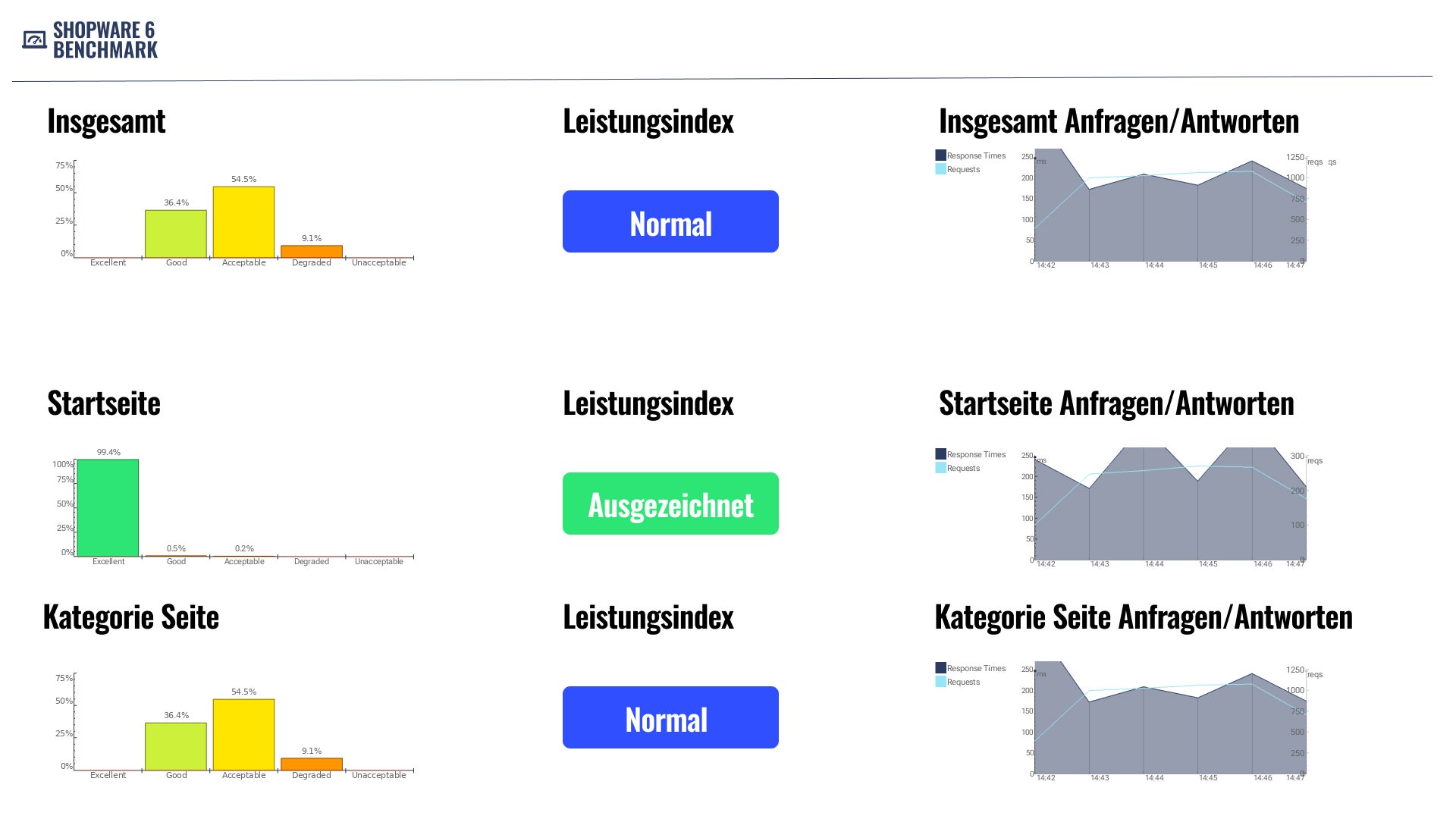 SmoliakoffBenchmark